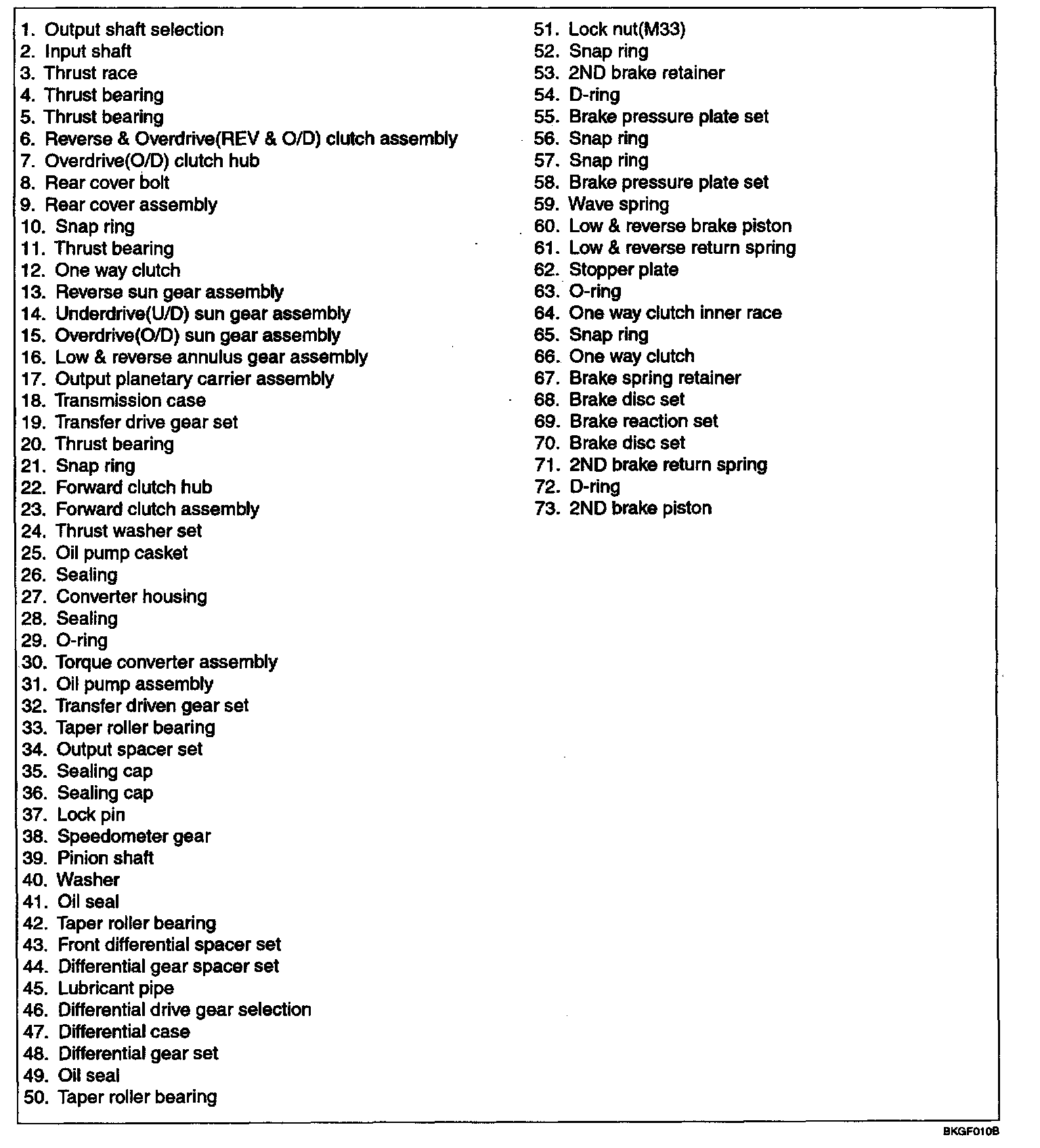 Factory service manual diagram