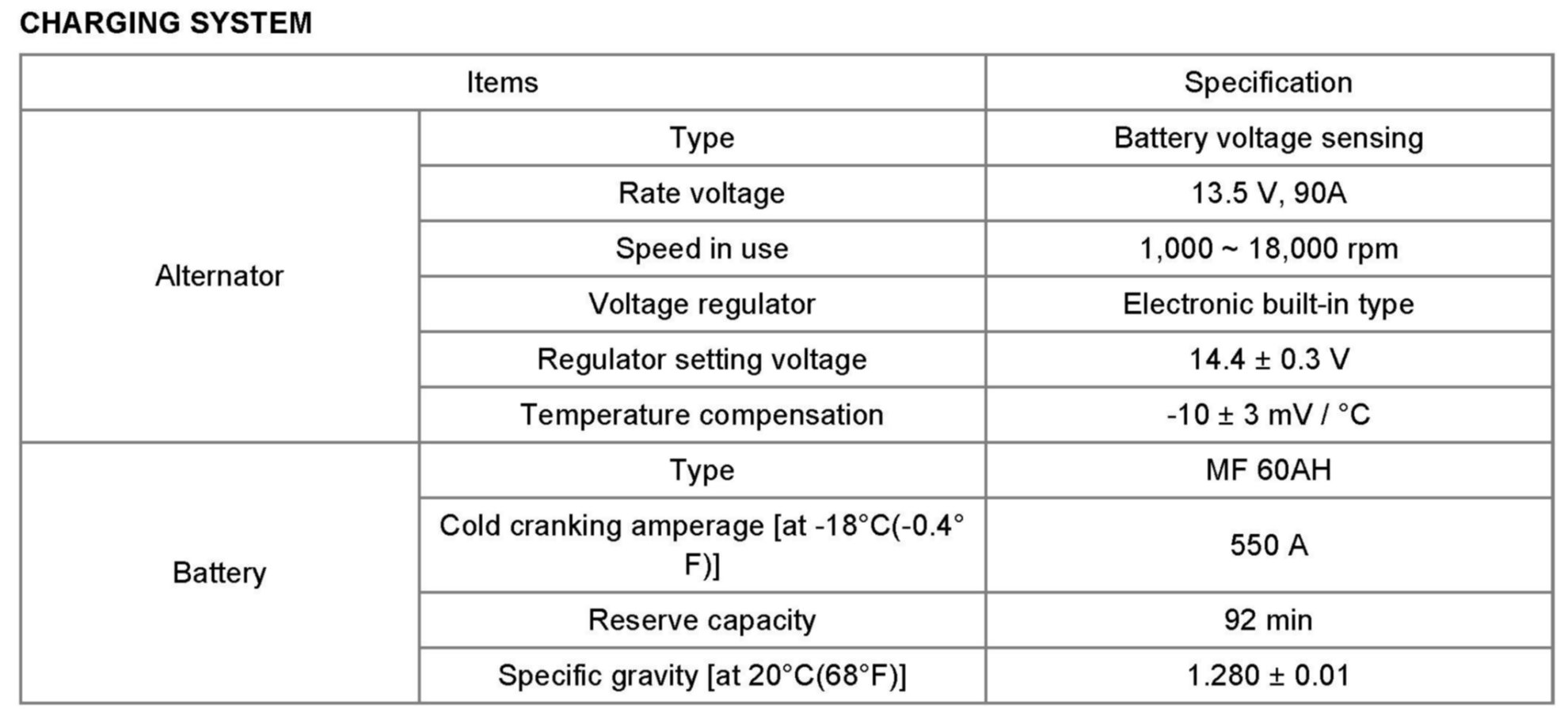 Factory service manual diagram