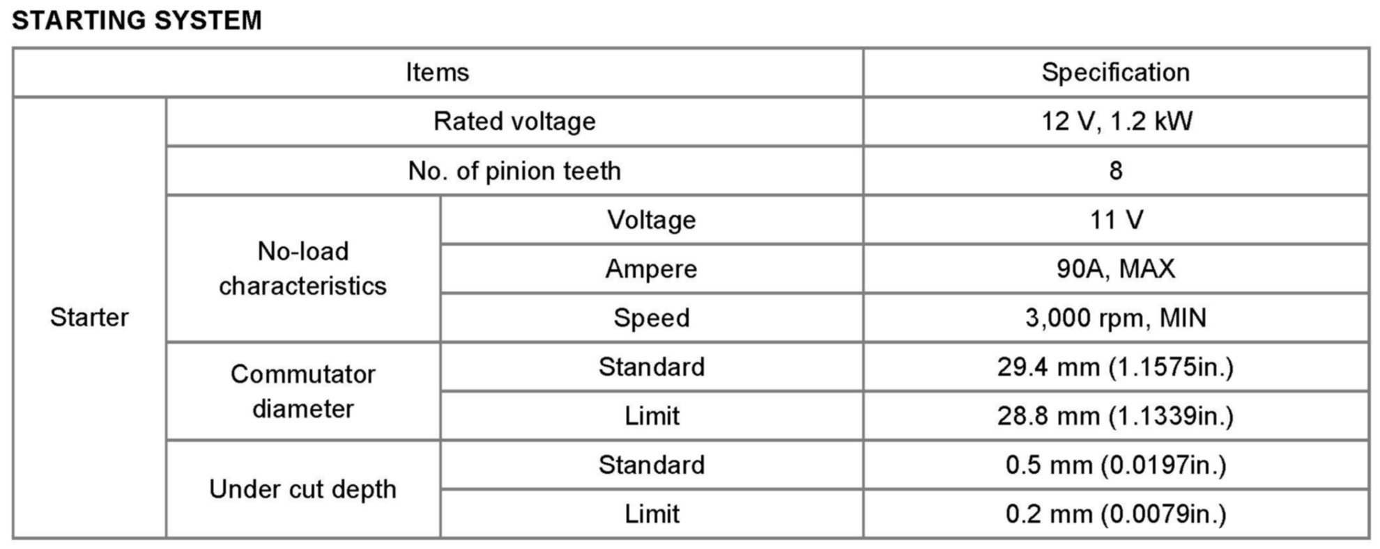Factory service manual diagram