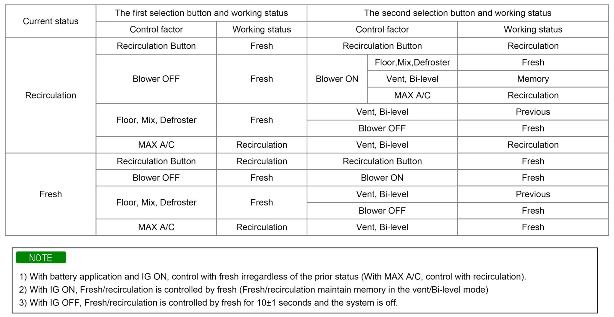 Factory service manual diagram