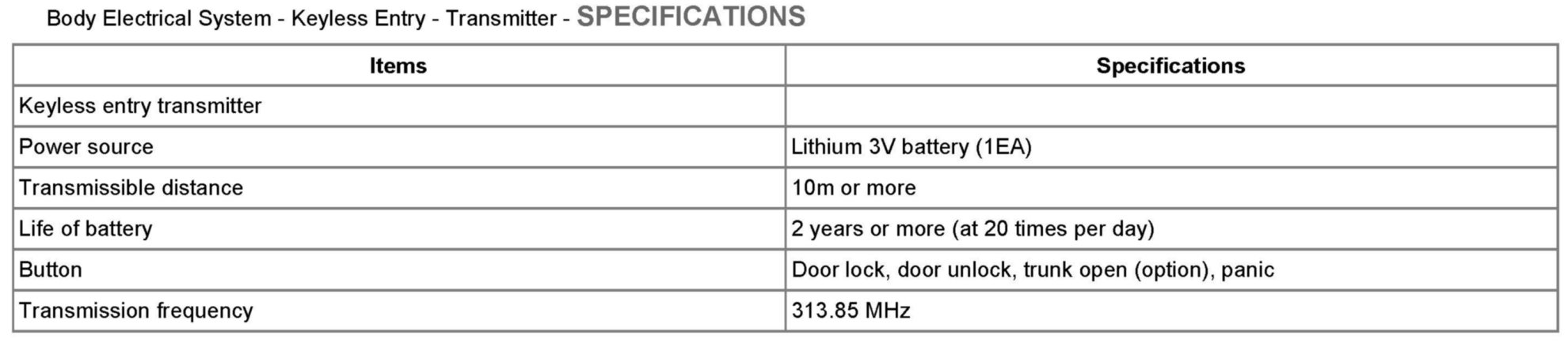 Factory service manual diagram