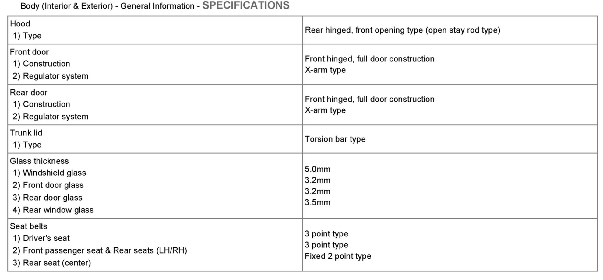 Factory service manual diagram