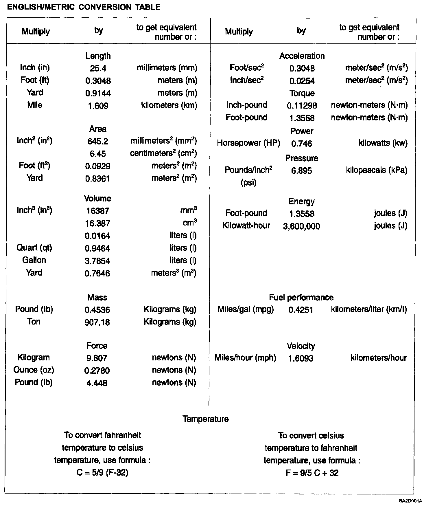 Factory service manual diagram