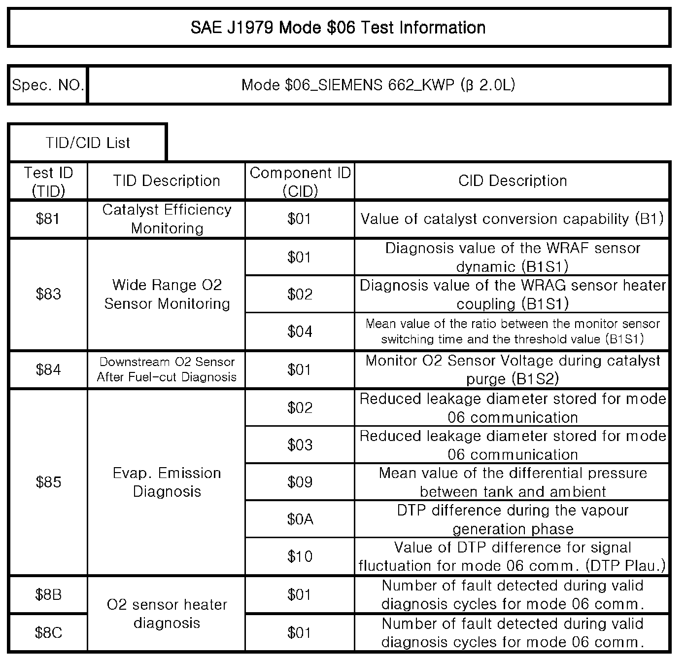 Factory service manual diagram