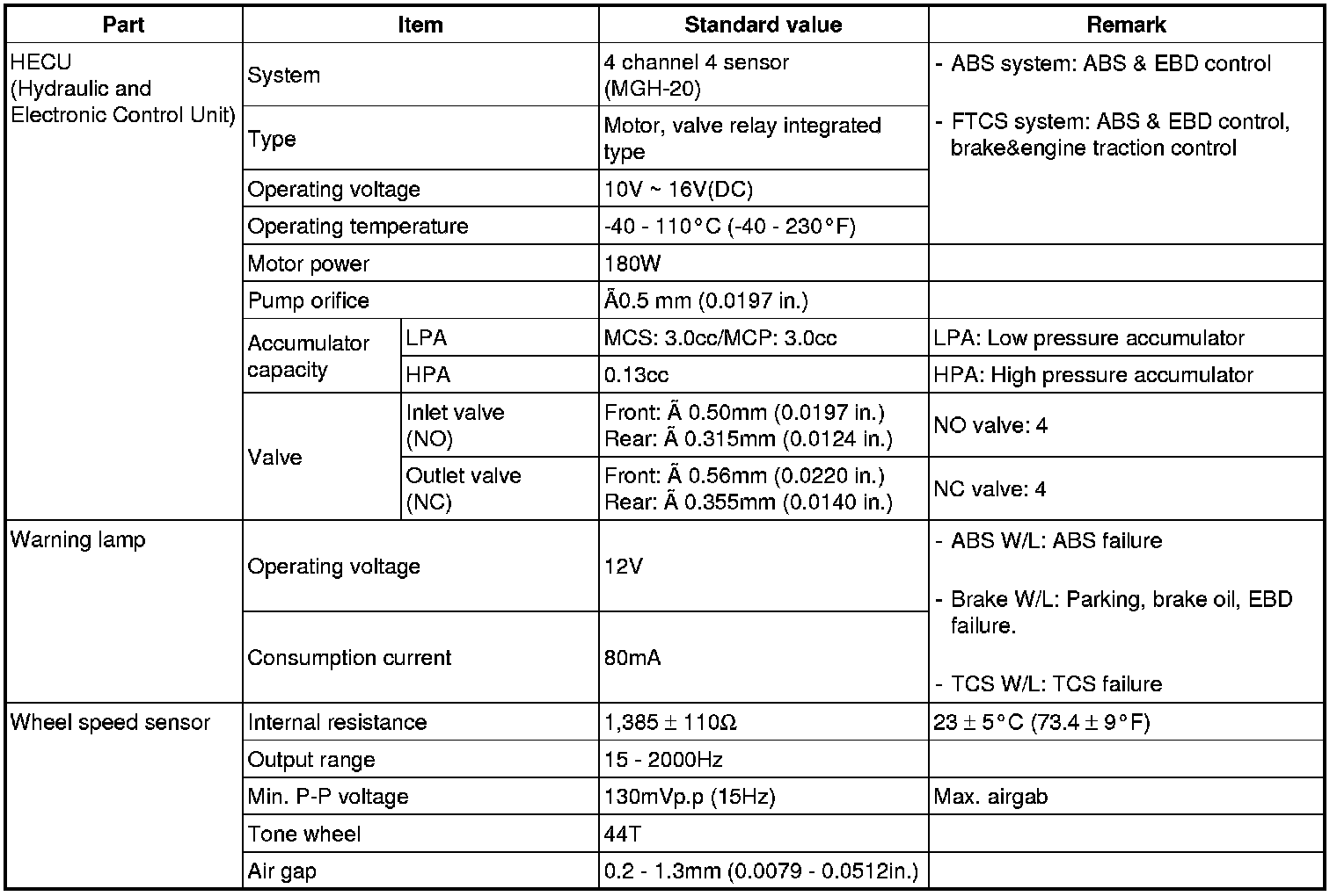 Factory service manual diagram