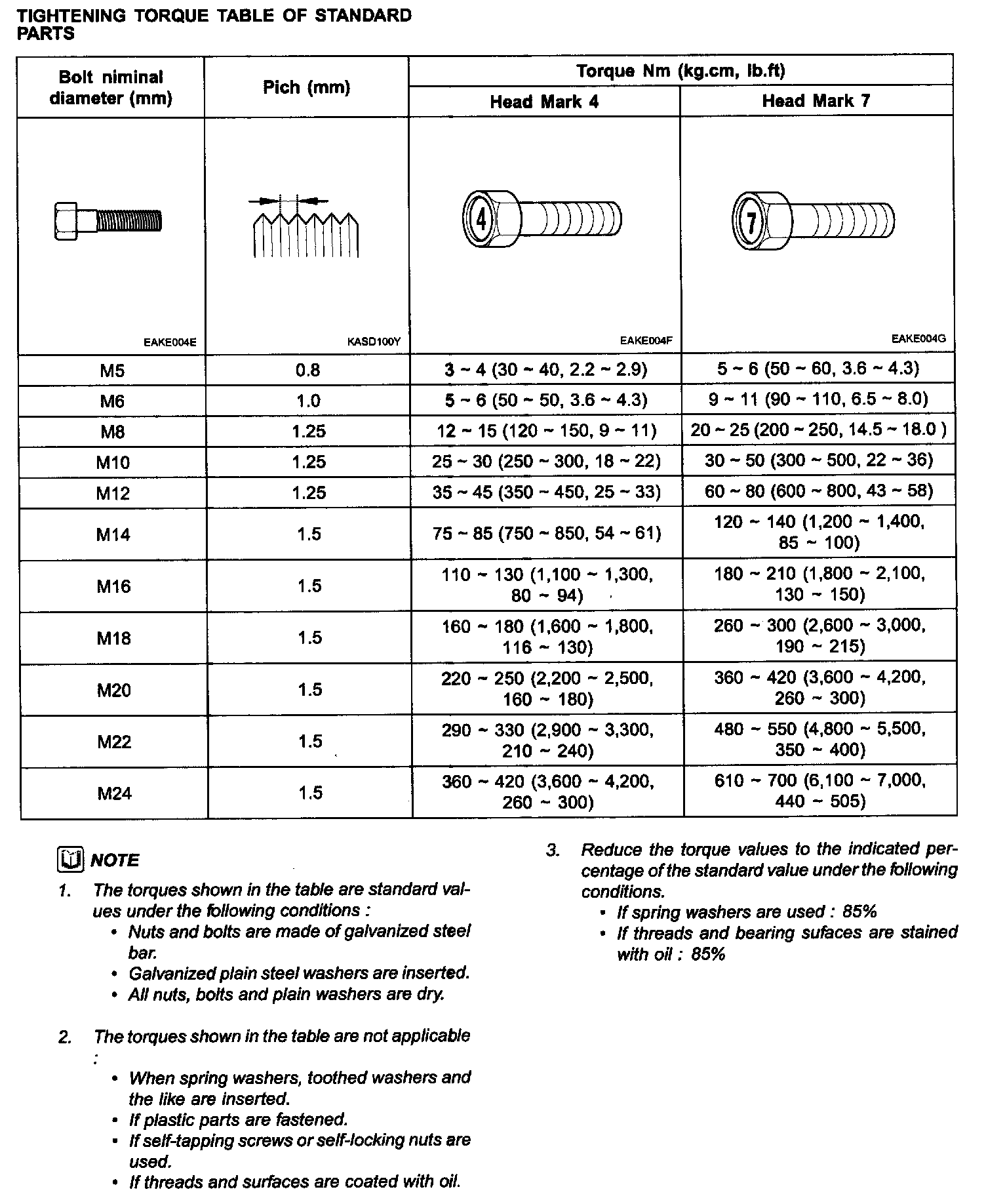 Factory service manual diagram