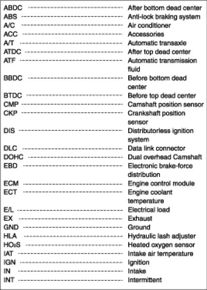 Factory service manual diagram