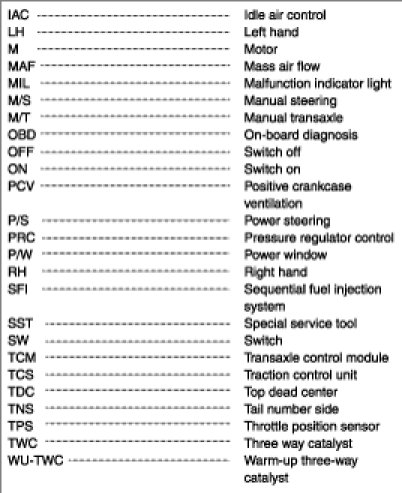 Factory service manual diagram