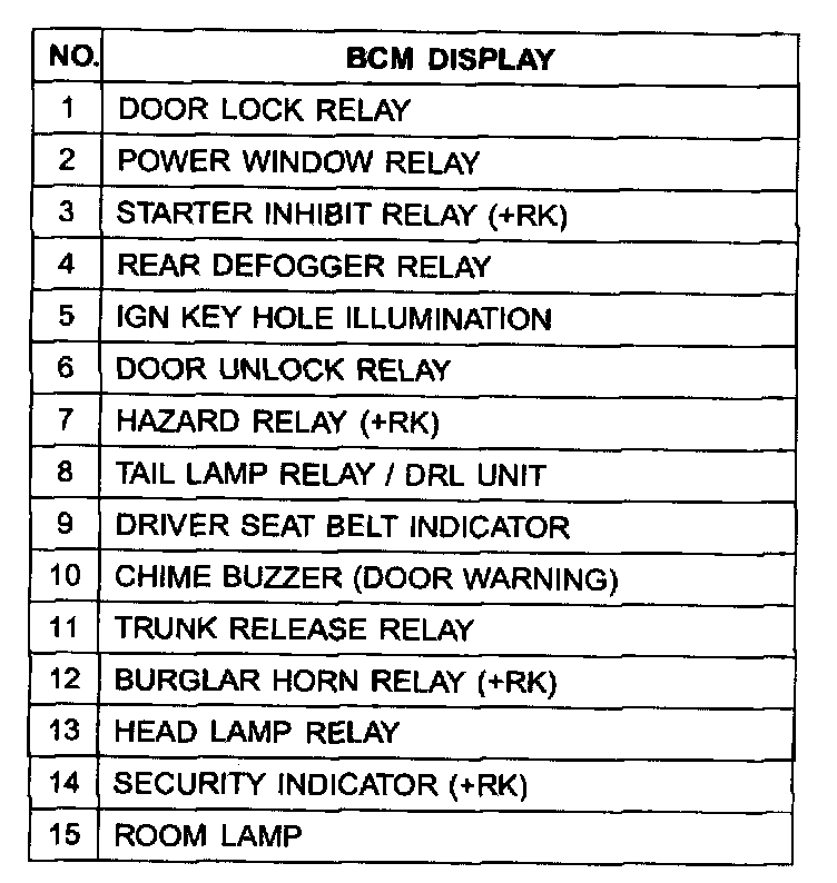 Factory service manual diagram