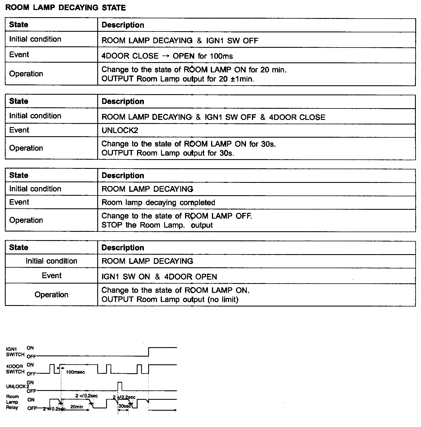 Factory service manual diagram