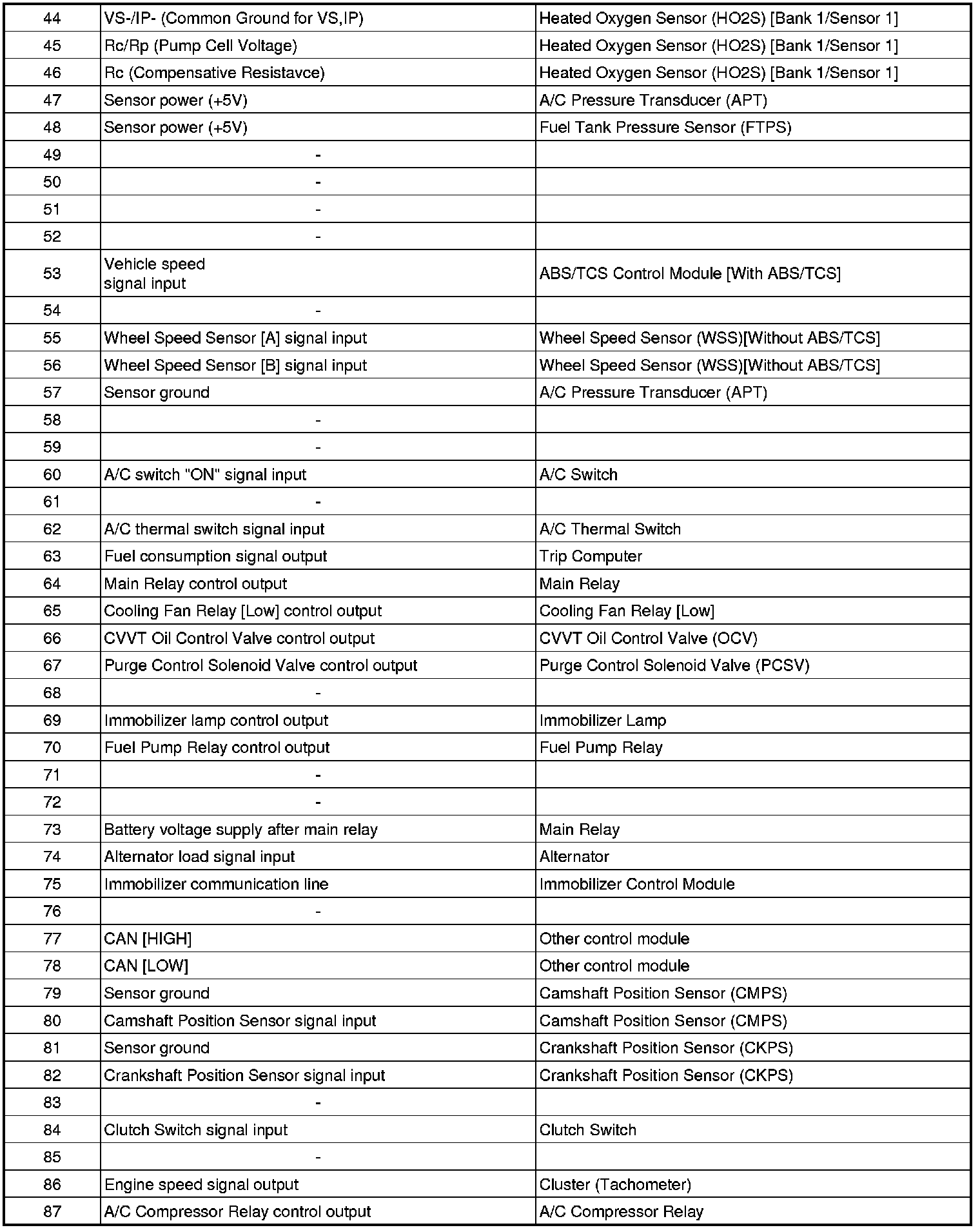 Factory service manual diagram