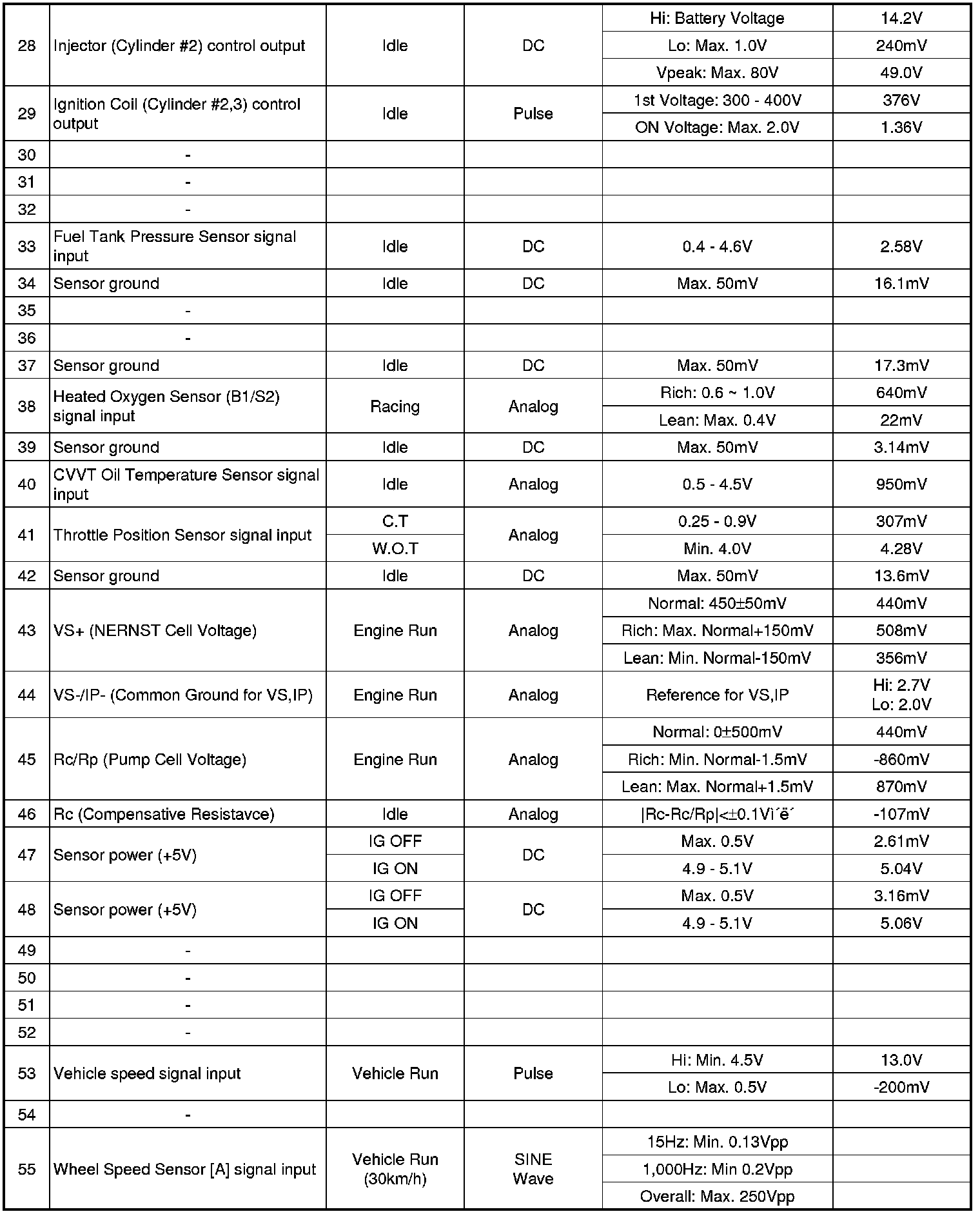 Factory service manual diagram