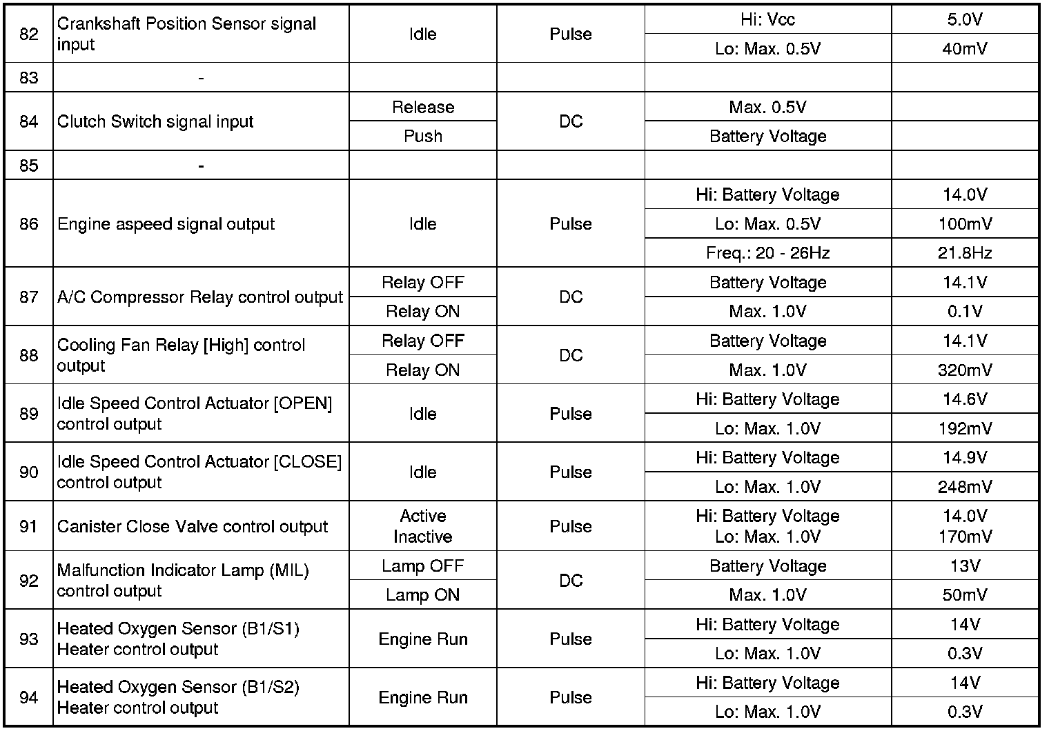 Factory service manual diagram