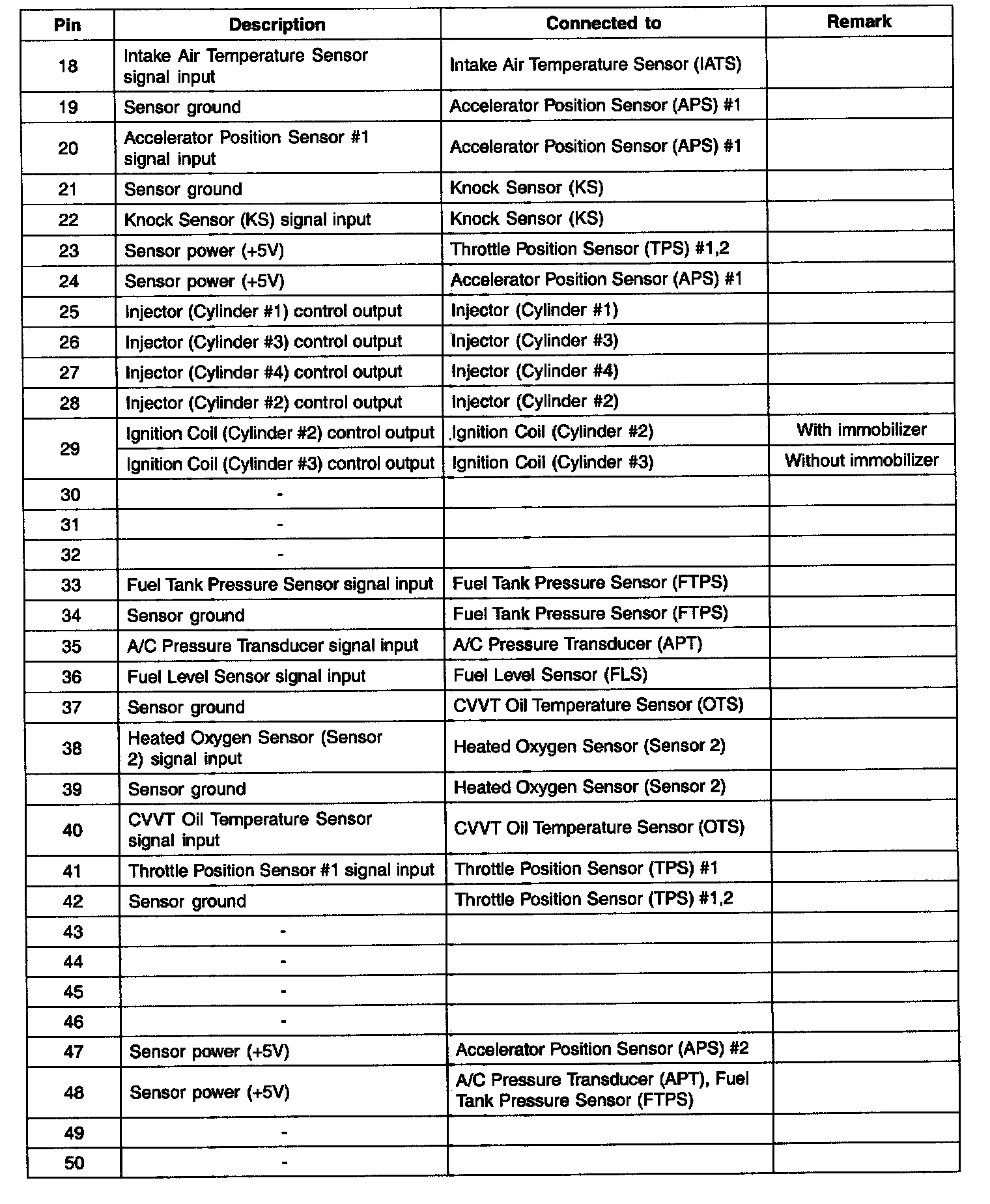 Factory service manual diagram