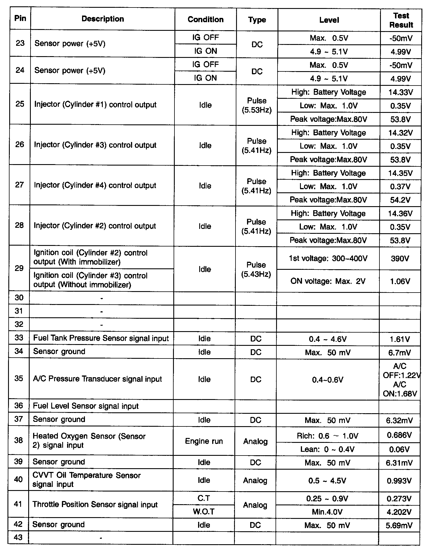 Factory service manual diagram