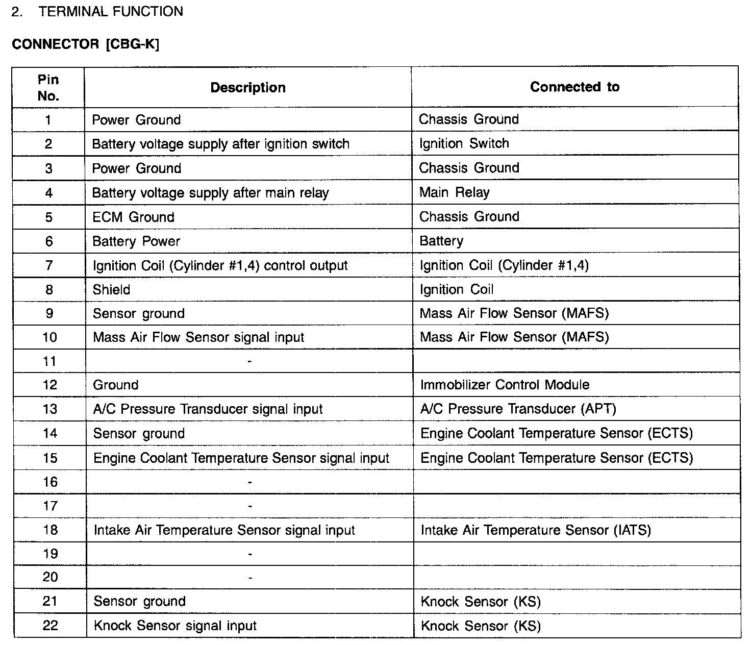 Factory service manual diagram