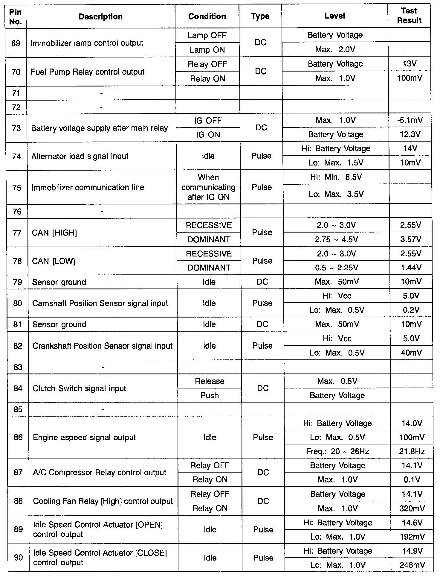 Factory service manual diagram