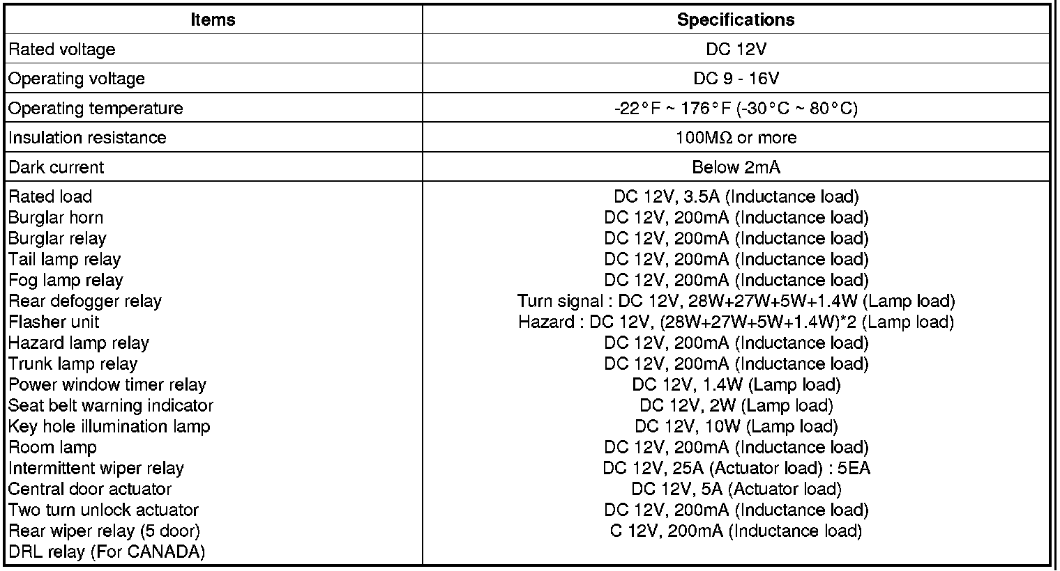 Factory service manual diagram