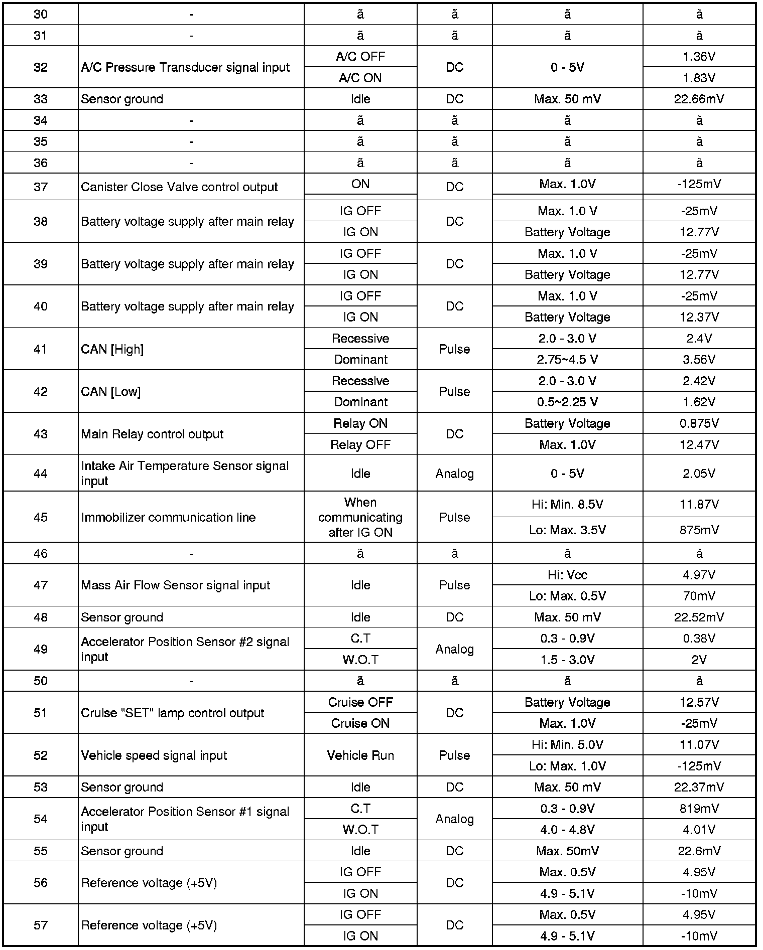 Factory service manual diagram