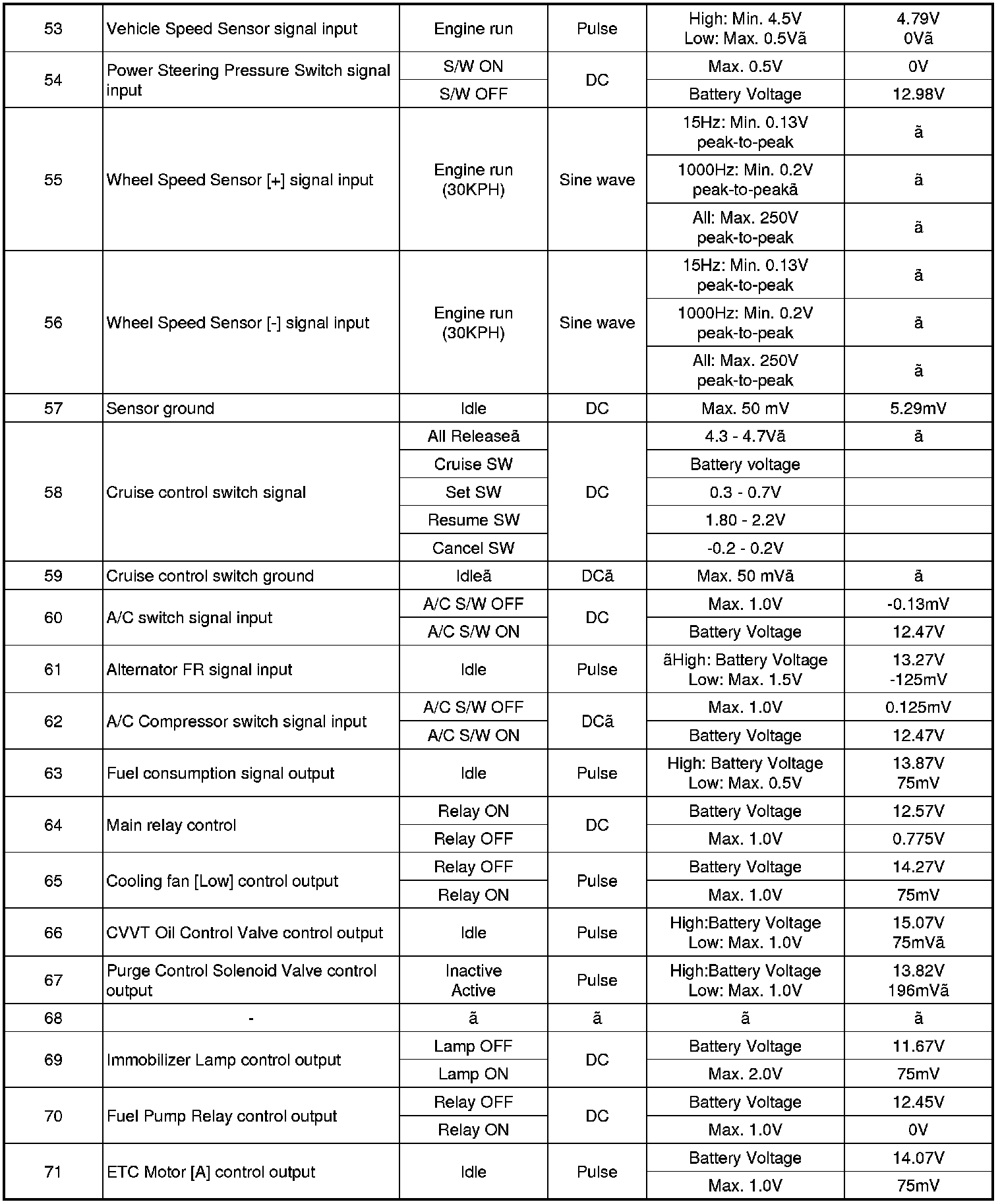 Factory service manual diagram