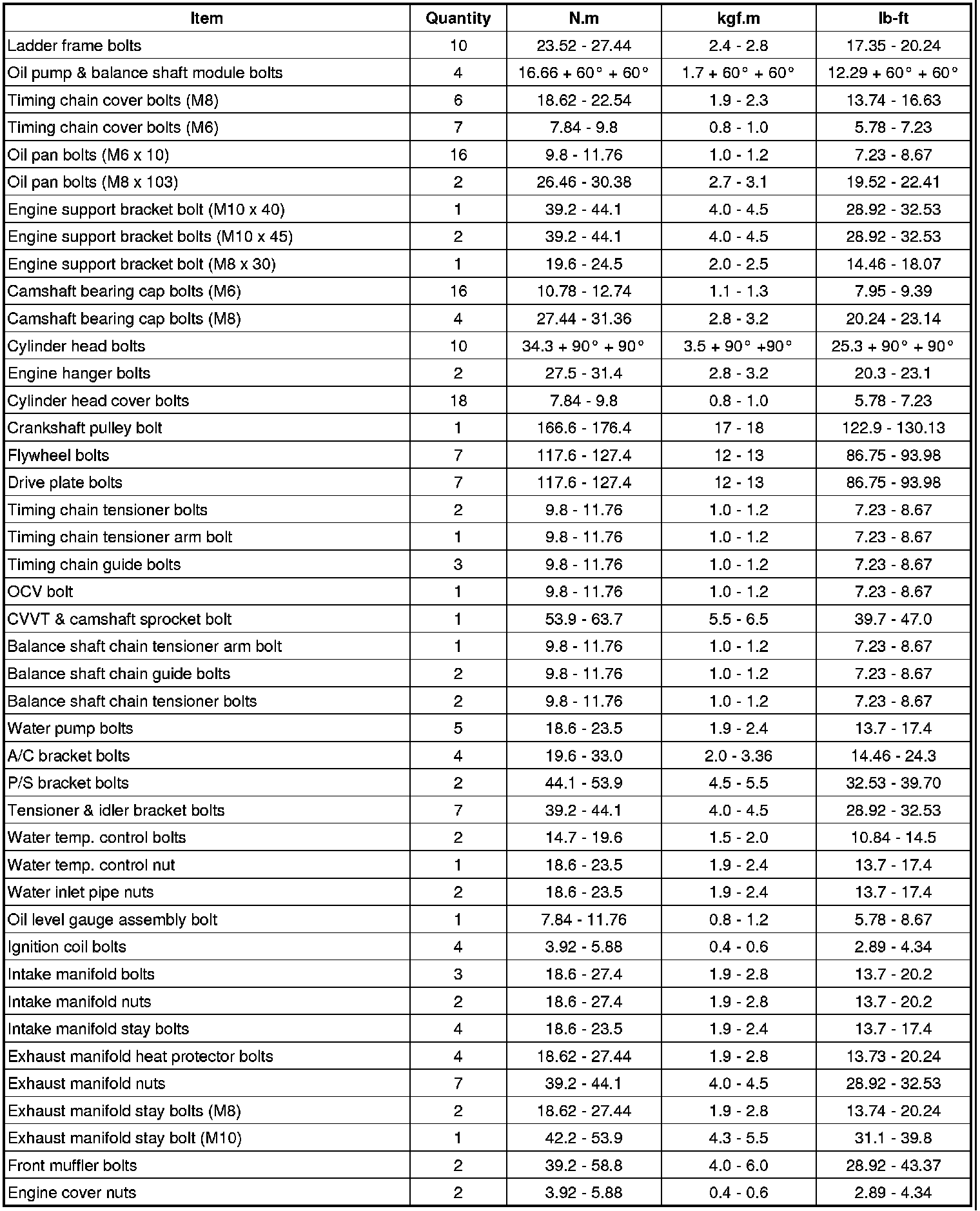 Factory service manual diagram