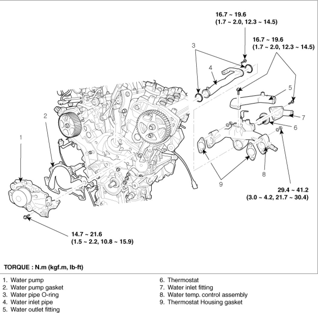 Factory service manual diagram