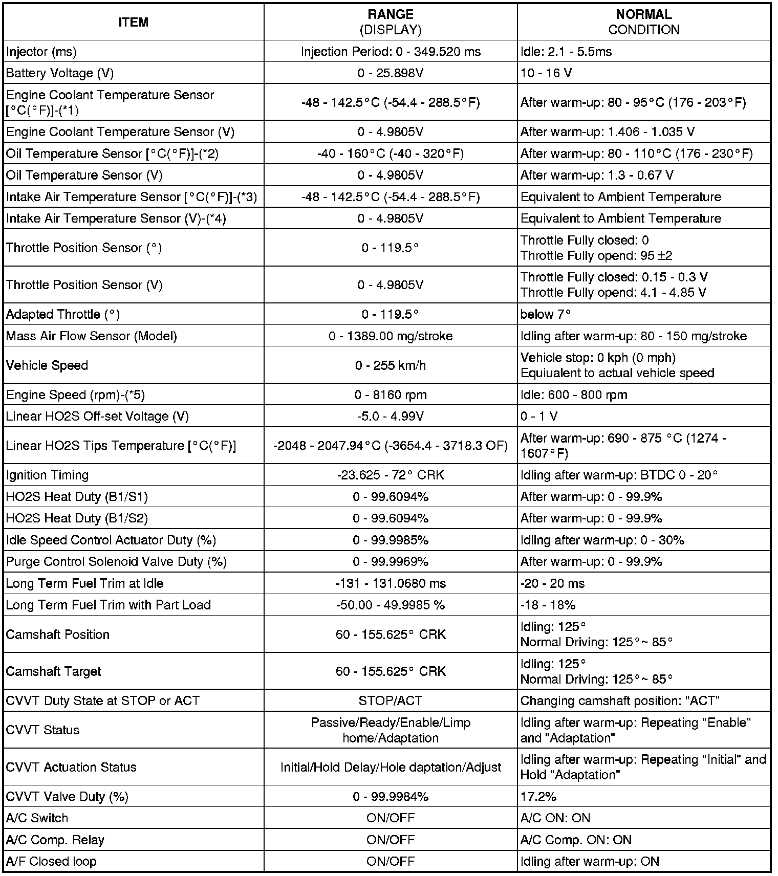 Factory service manual diagram
