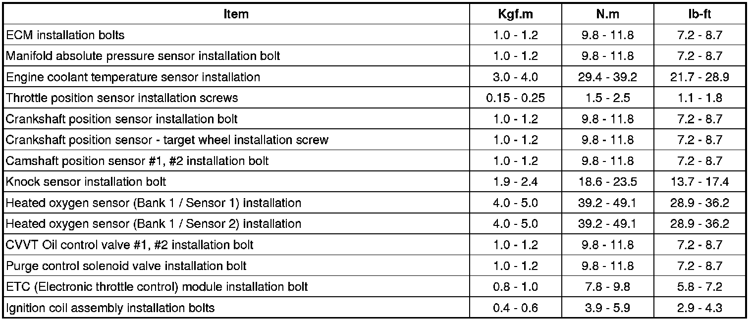 Factory service manual diagram