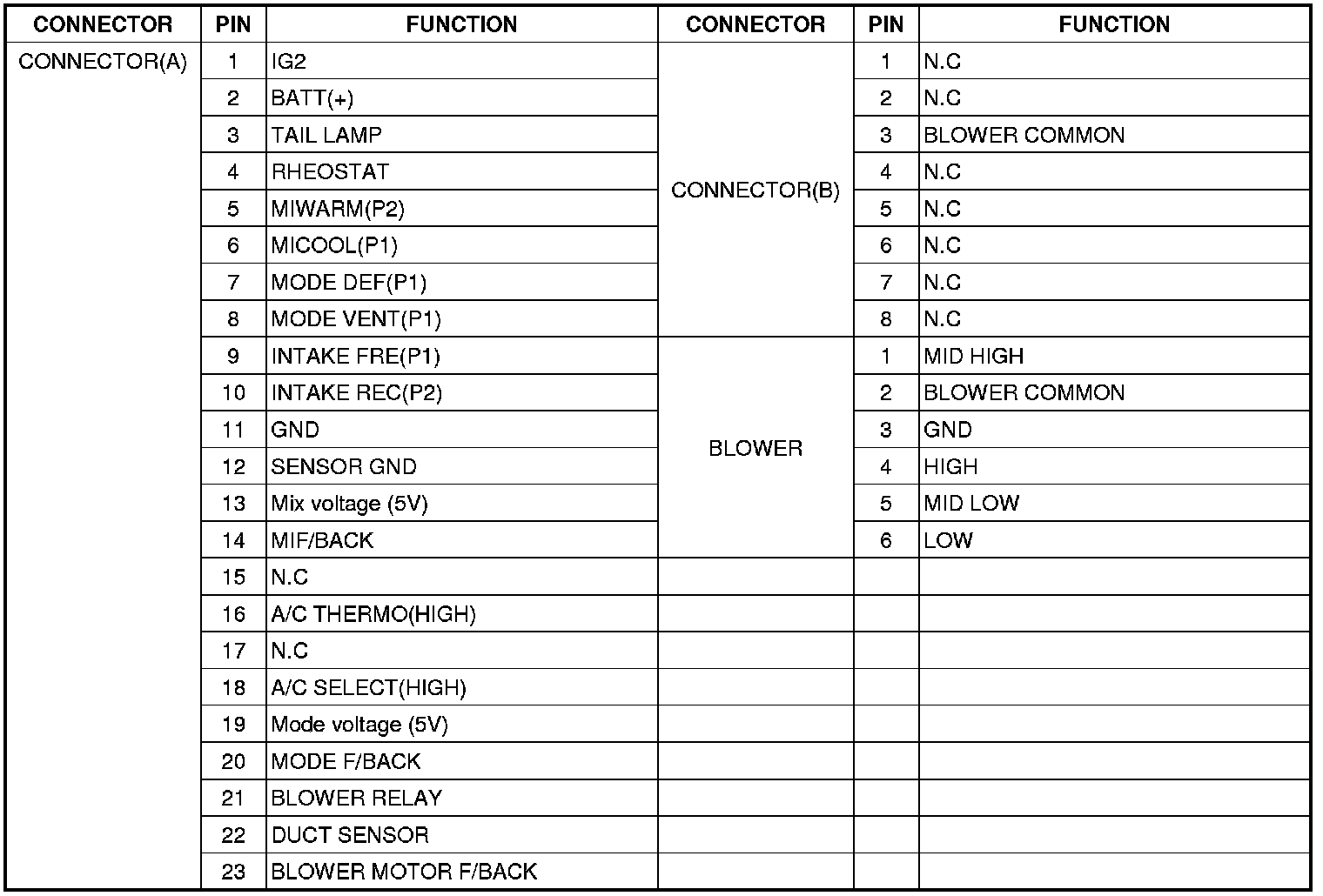 Factory service manual diagram