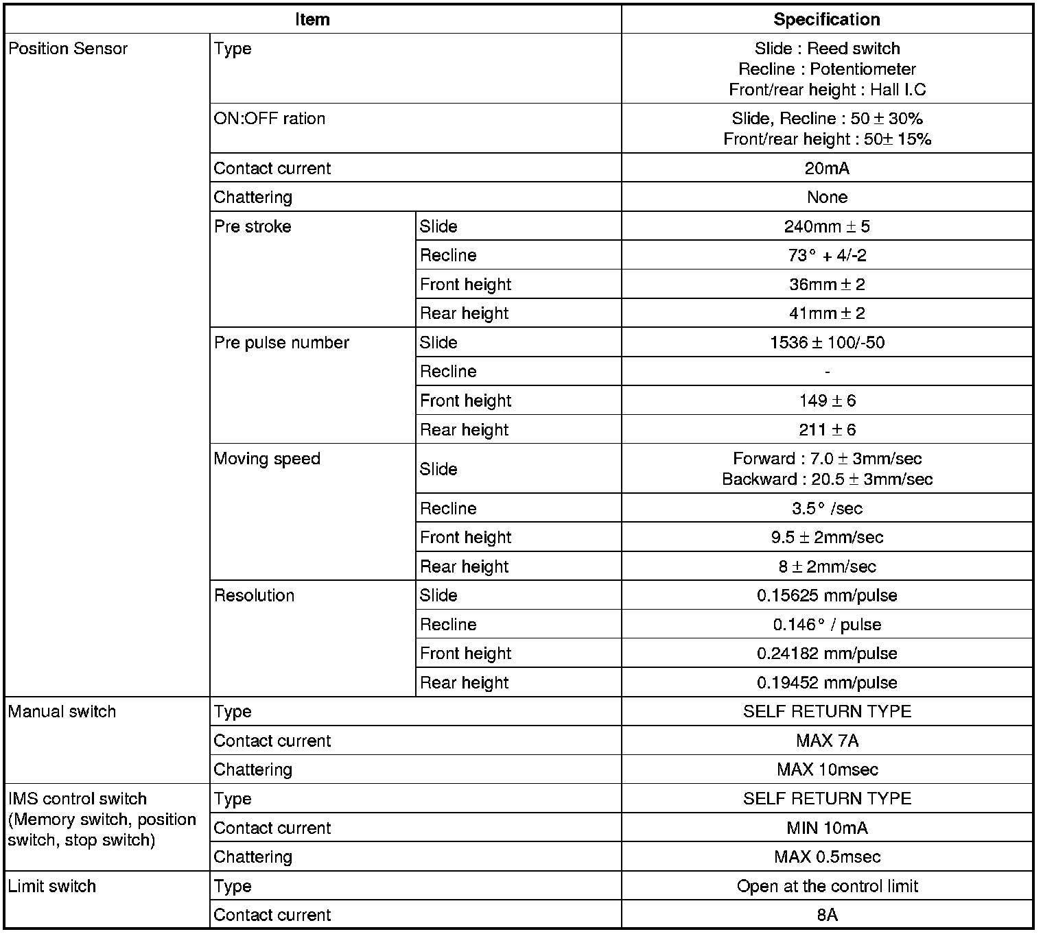 Factory service manual diagram