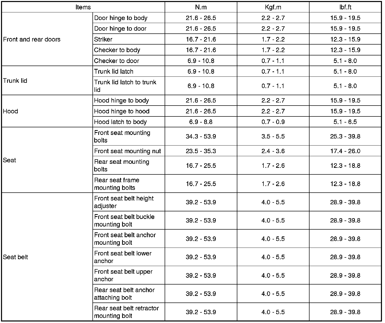 Factory service manual diagram
