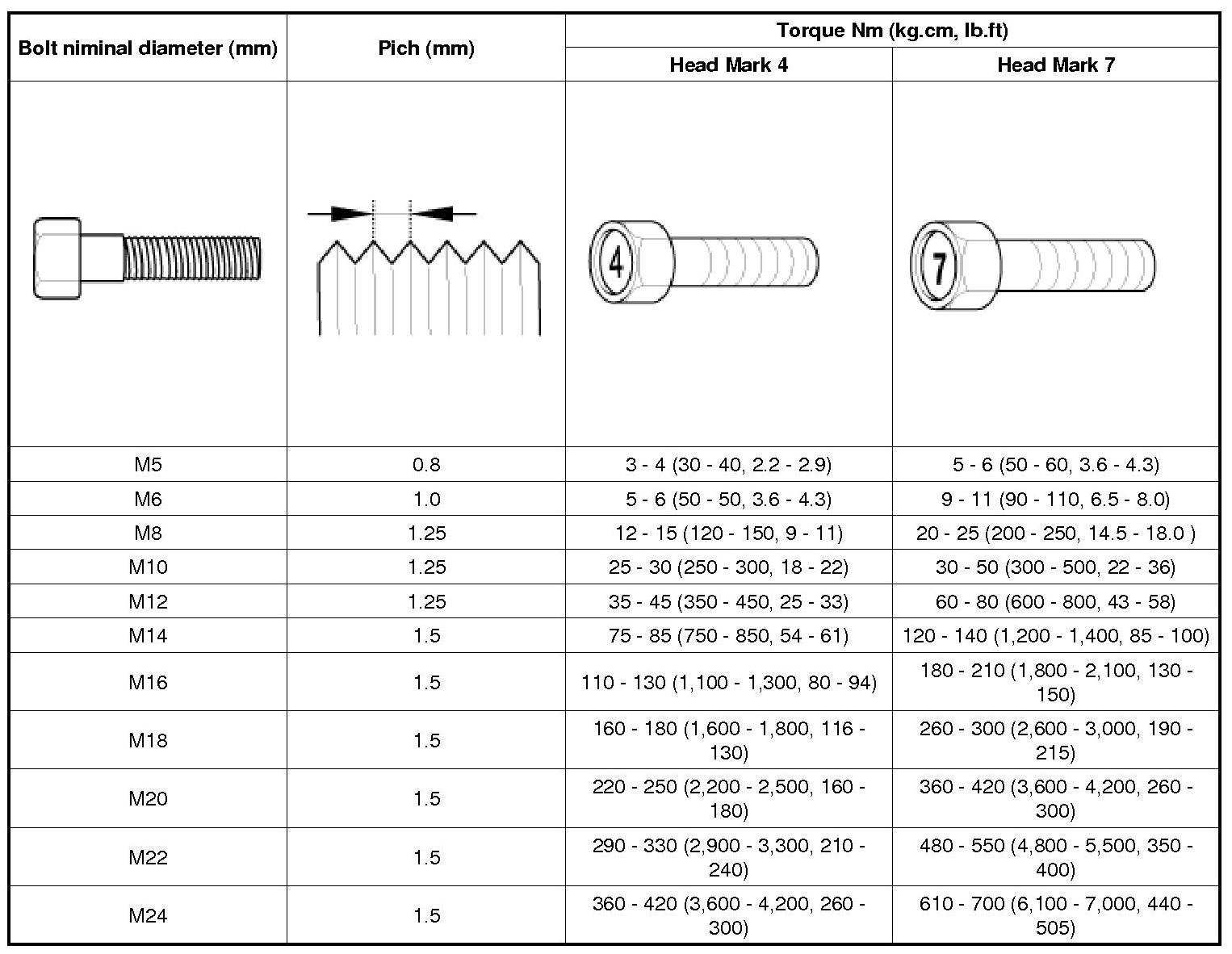 Factory service manual diagram