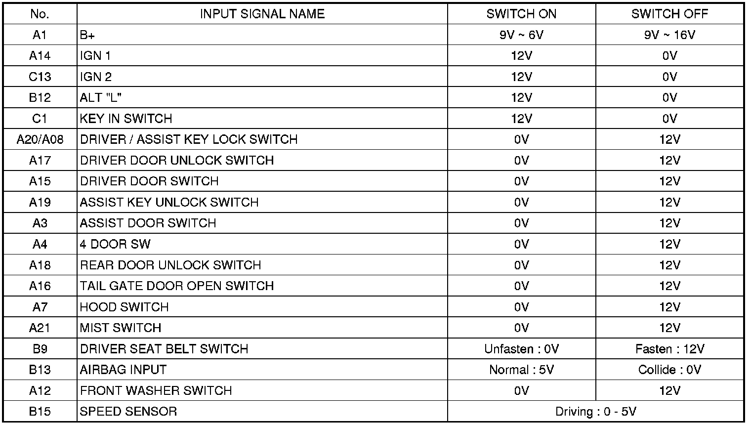 Factory service manual diagram