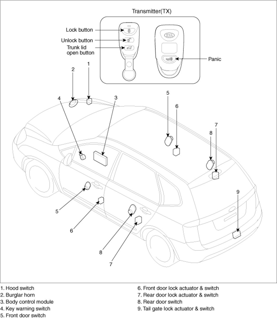 Factory service manual diagram