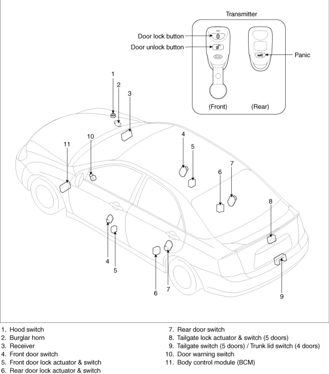 Factory service manual diagram
