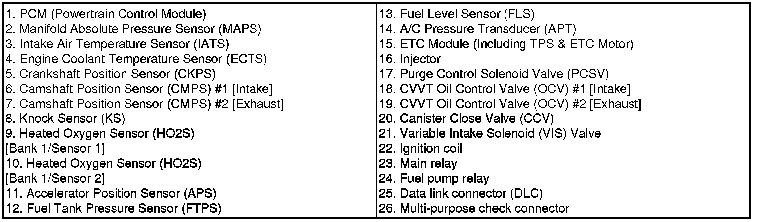 Factory service manual diagram