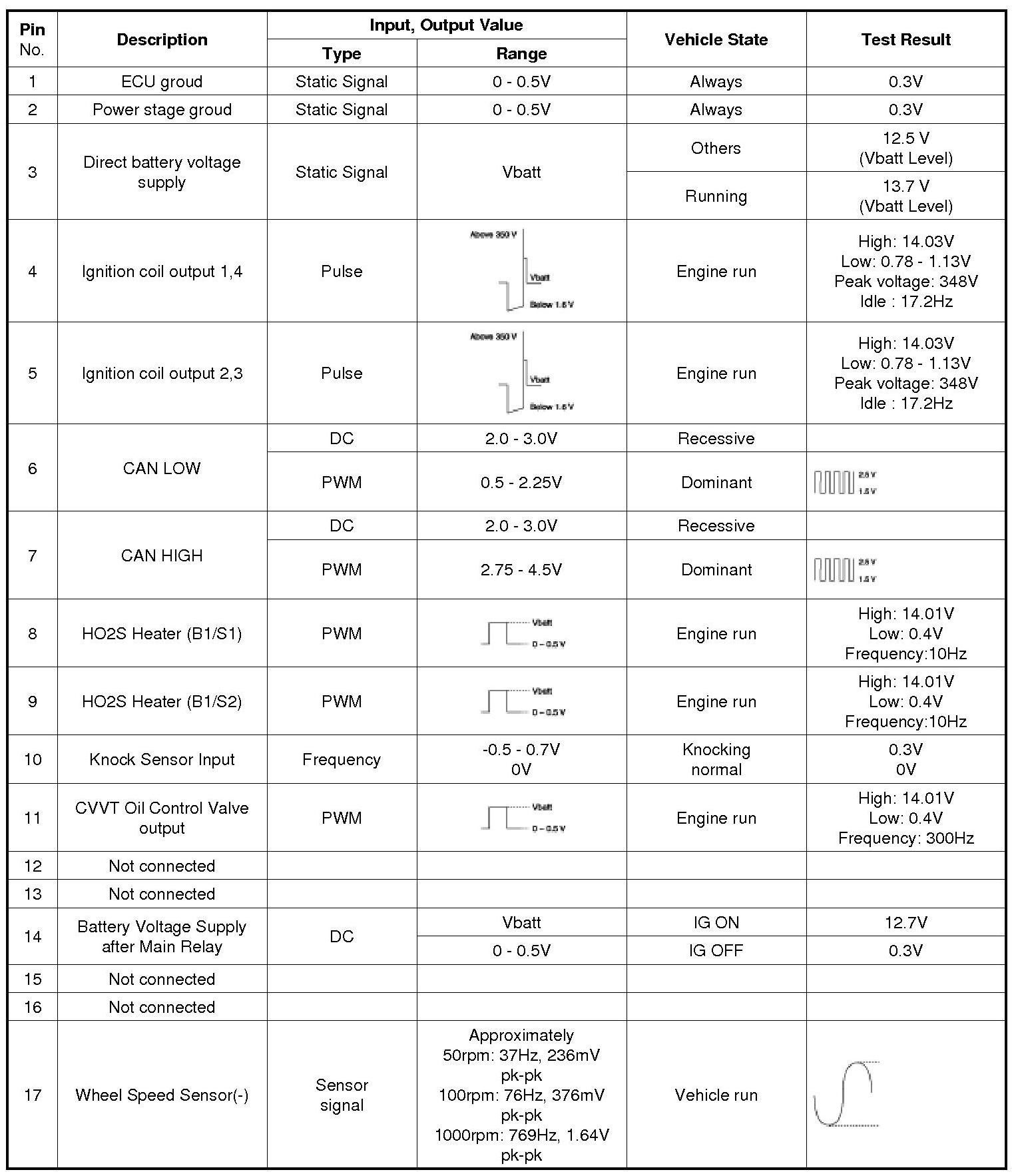 Factory service manual diagram