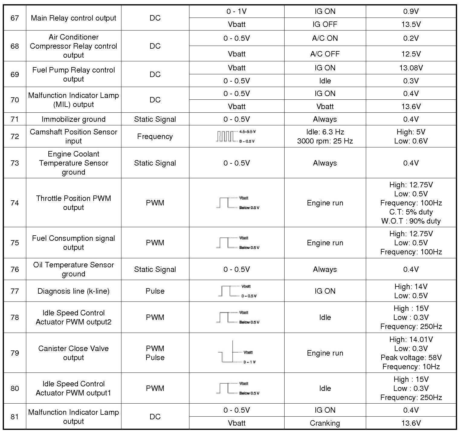 Factory service manual diagram