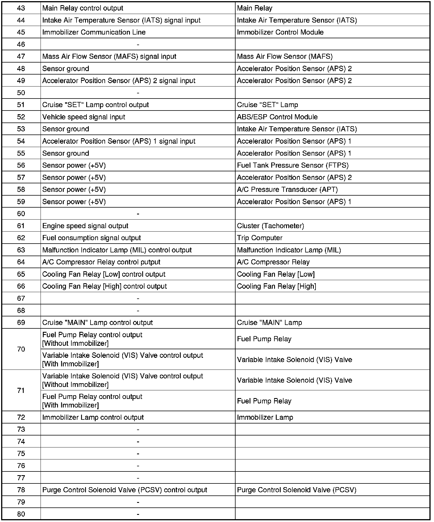 Factory service manual diagram