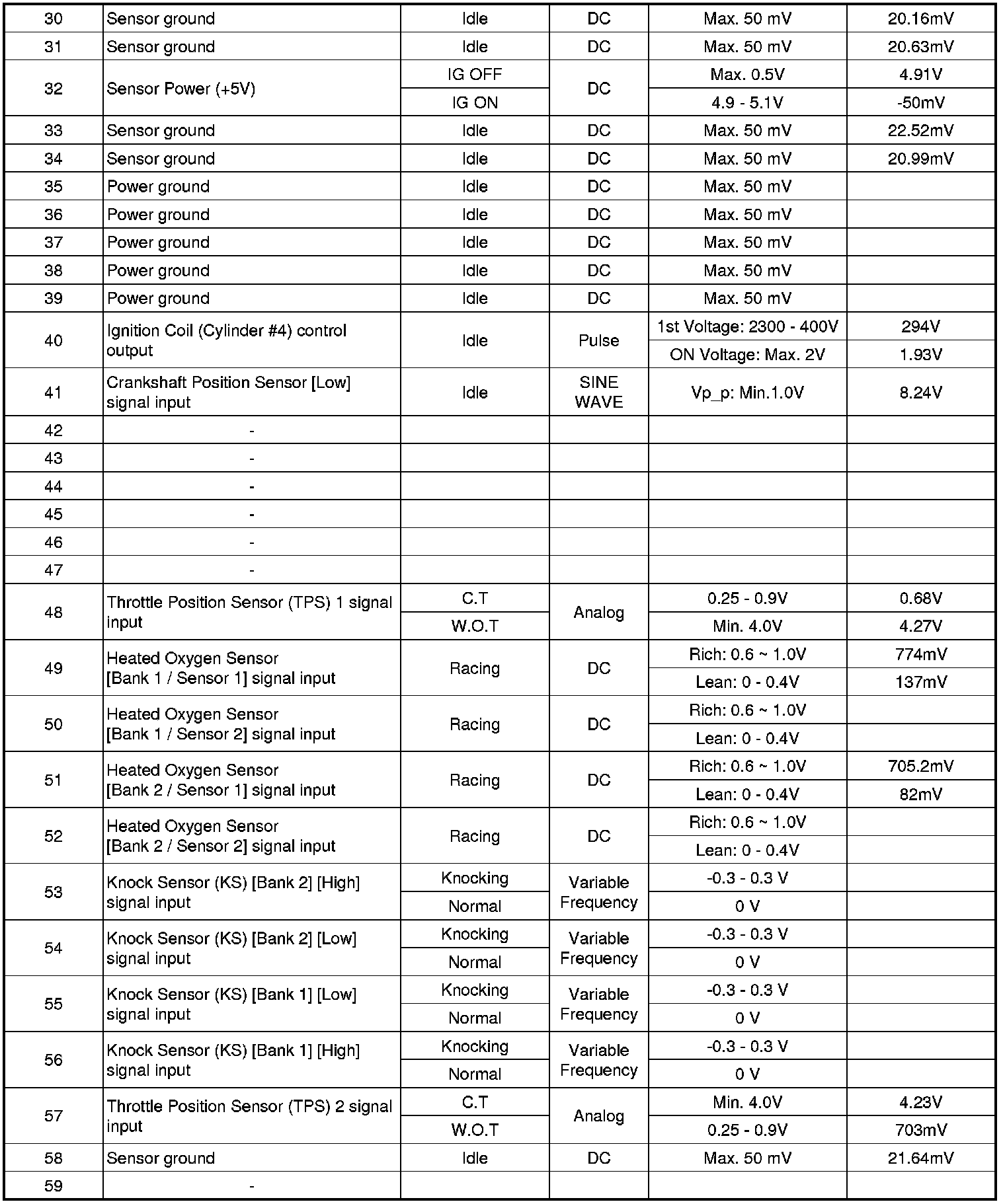 Factory service manual diagram