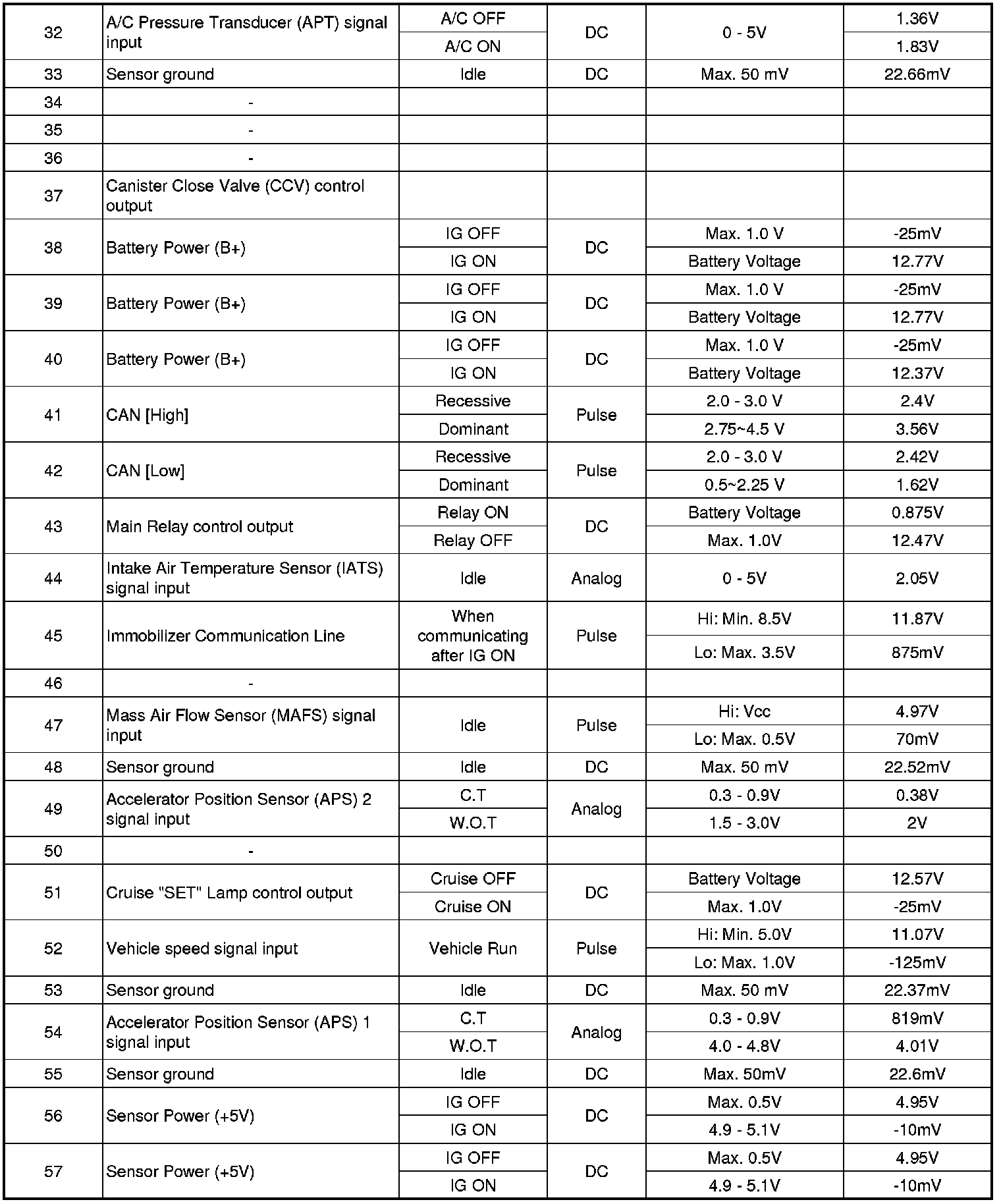 Factory service manual diagram