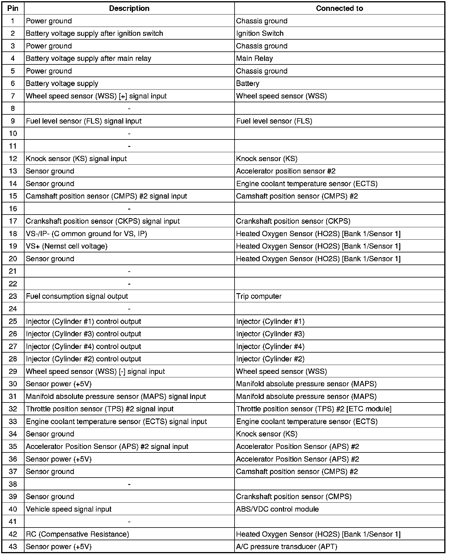 Factory service manual diagram