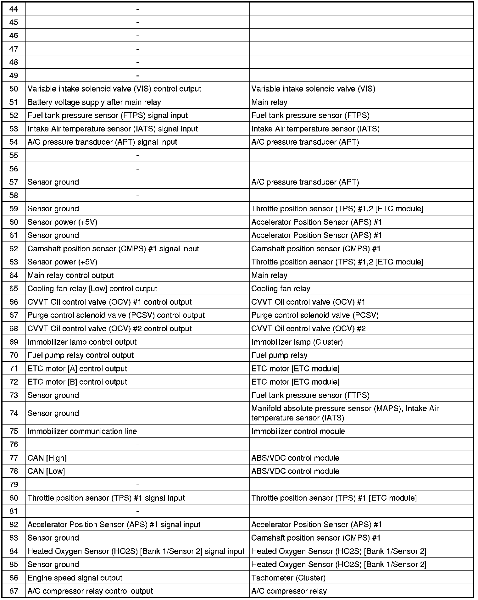 Factory service manual diagram