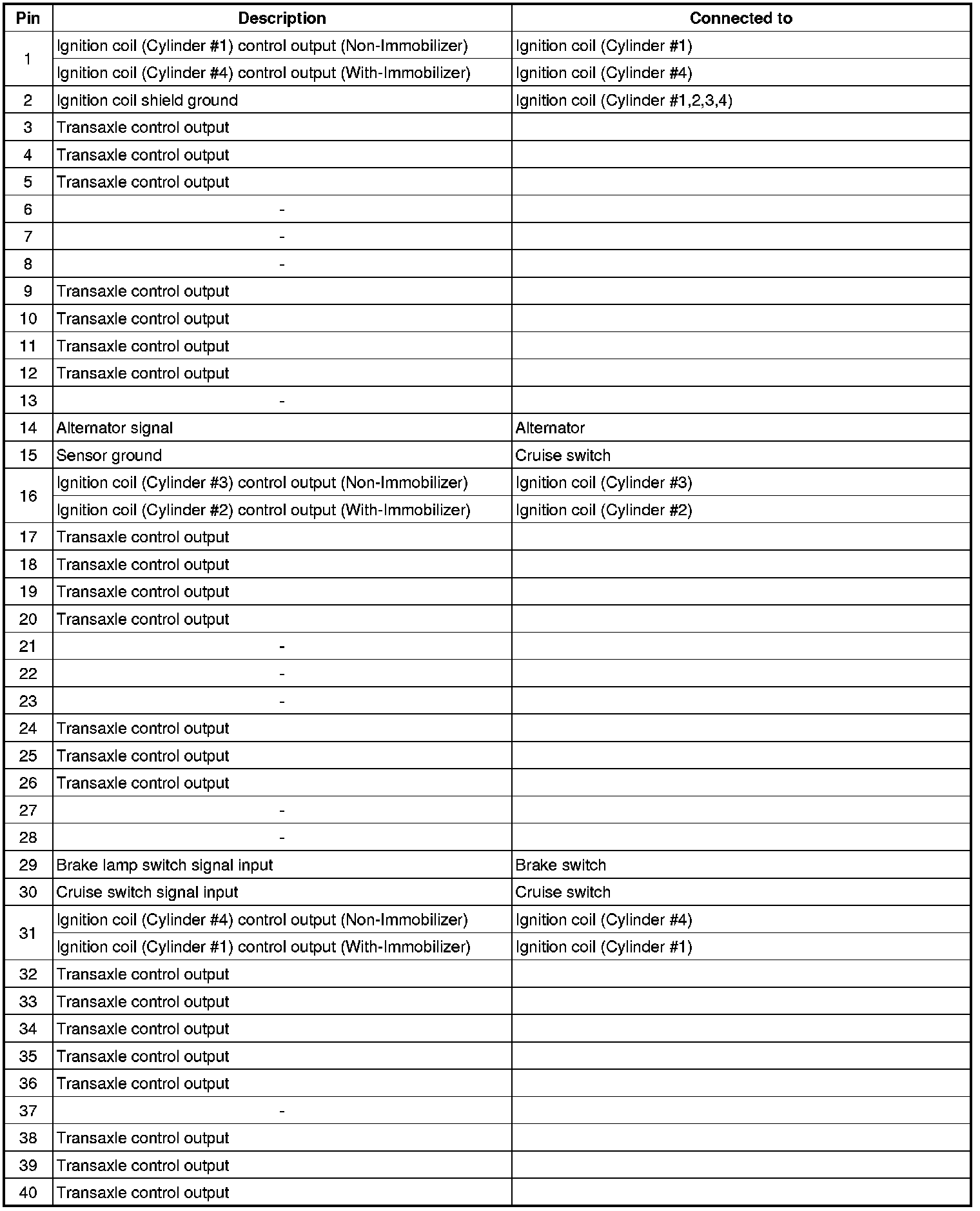 Factory service manual diagram