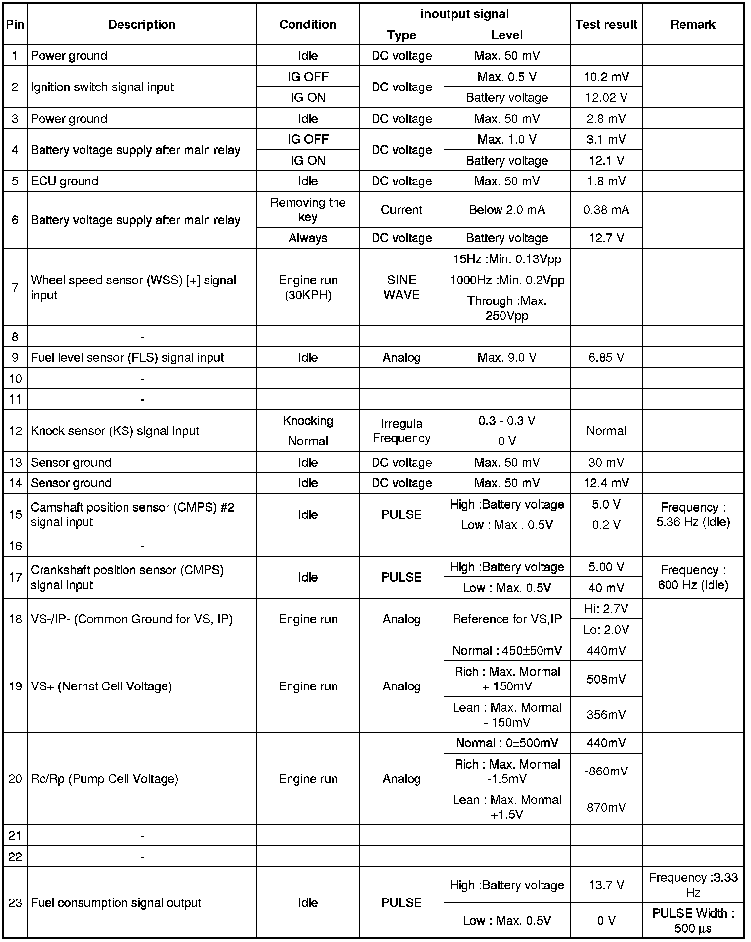 Factory service manual diagram