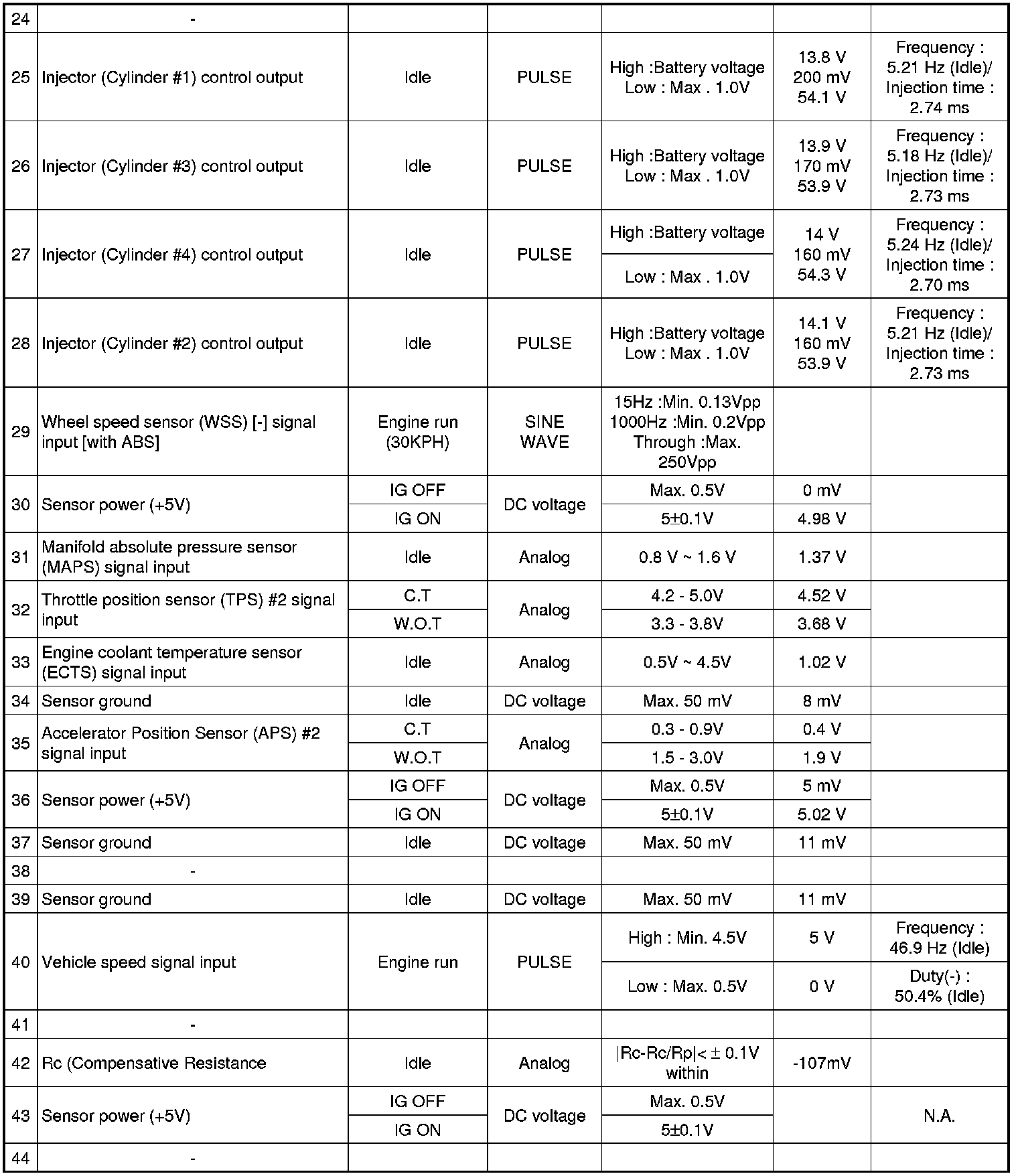 Factory service manual diagram