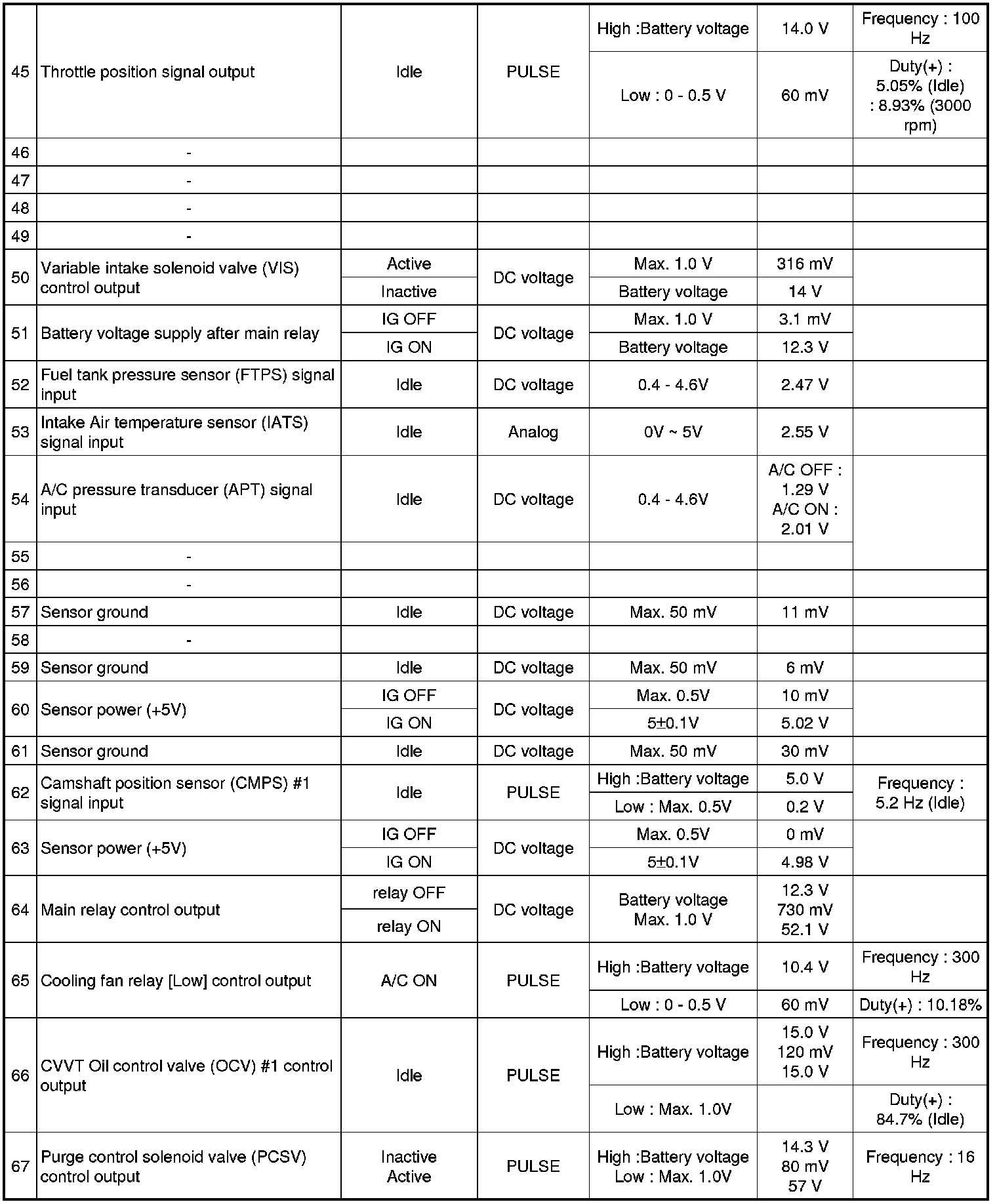 Factory service manual diagram