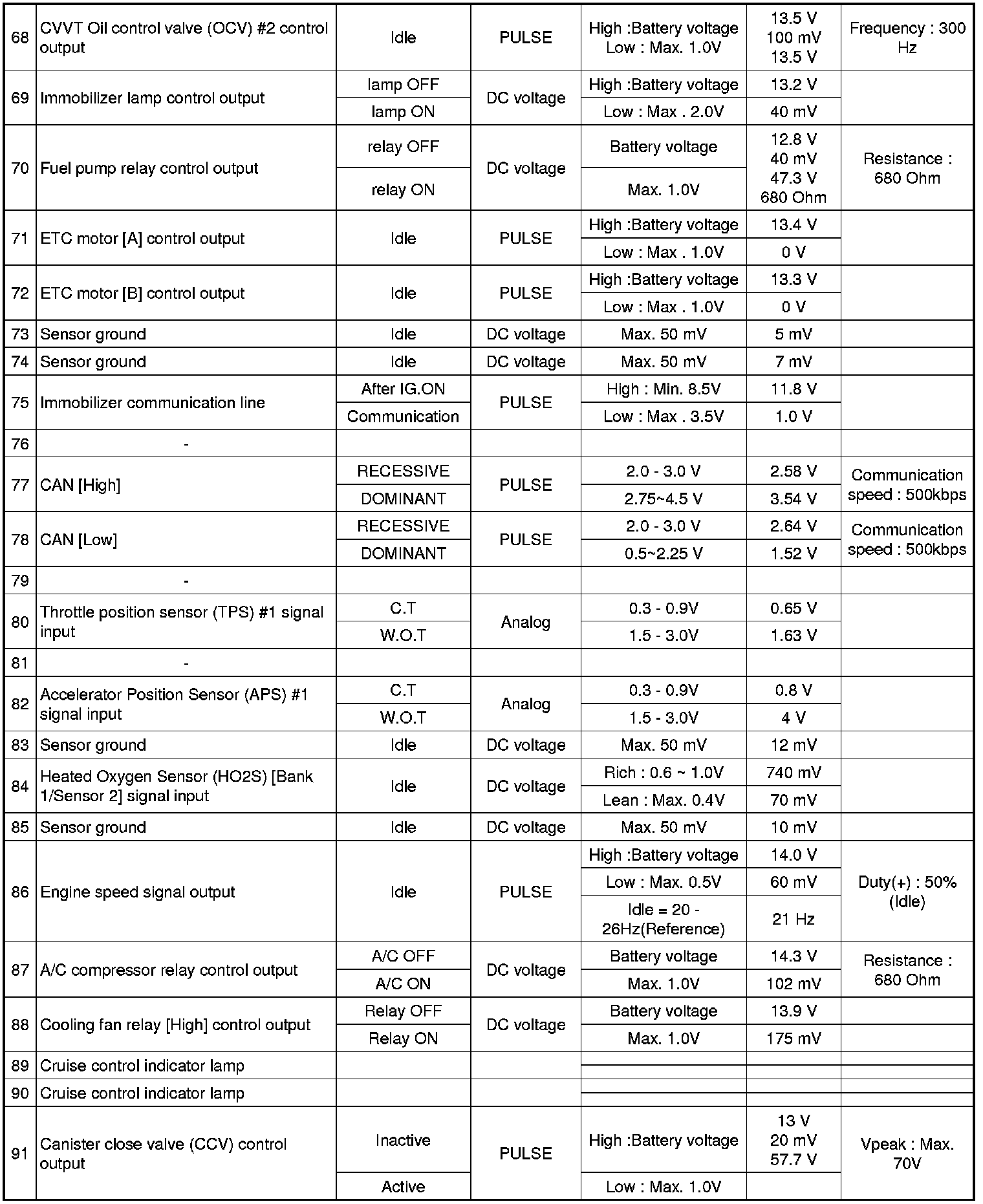 Factory service manual diagram