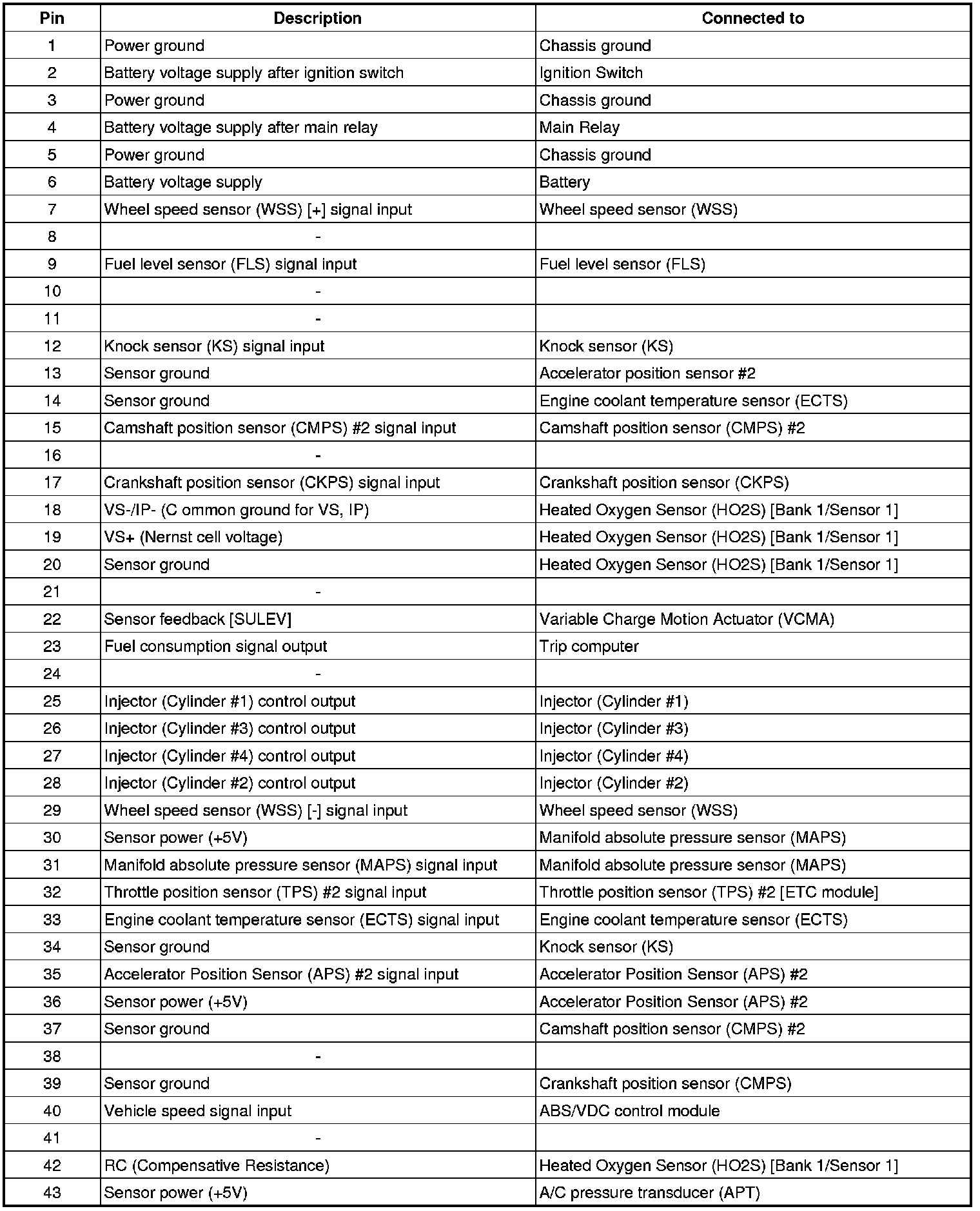 Factory service manual diagram