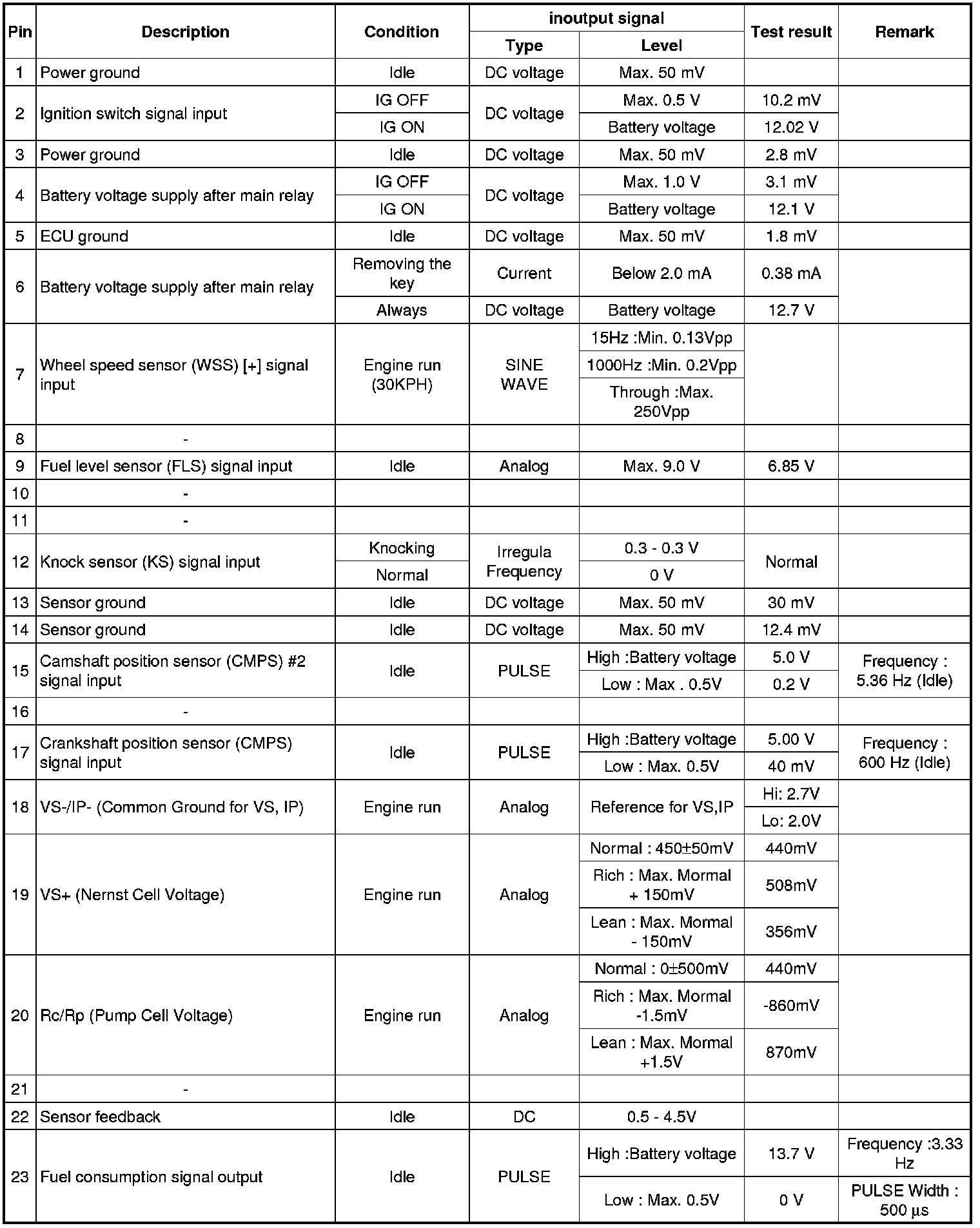 Factory service manual diagram